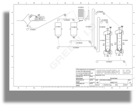 limestone flow sheet